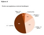 Wysokie oceny warszawskich centrów handlowych. Klienci spędzają w nich coraz więcej czasu