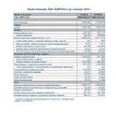 Warta umacnia pozycję w ubezpieczeniach majątkowych