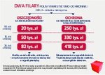 Diamentowa przyszłość – koło ratunkowe rodziny