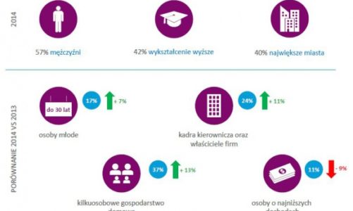 Assistance, usługi dla milionów – wyniki badania