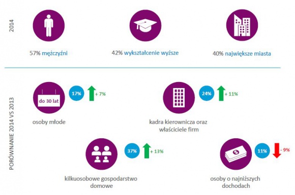 Assistance, usługi dla milionów – wyniki badania BIZNES, Ubezpieczenia - Po raz czwarty opublikowano wyniki badania Rynek usług assistance widziany oczami klientów zrealizowanego na zlecenie Mondial Assistance. W 2015 roku znacznie wzrosła świadomość assistance, a w ciągu ostatniego roku skorzystało z niego już blisko 1,8 mln osób.