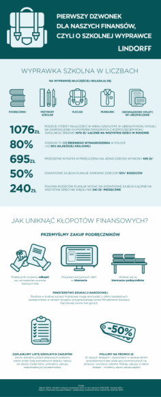 Pierwszy dzwonek dla naszych finansów, czyli o szkolnej wyprawce