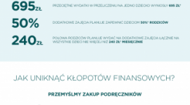 Pierwszy dzwonek dla naszych finansów, czyli o szkolnej wyprawce LIFESTYLE, Finanse - Wakacje powoli dobiegają końca. Nasze dzieci są tuż przed pierwszym, szkolnym dzwonkiem, a wraz z nimi… my. Okres wakacyjny i następujący po nim początek roku szkolnego to spore obciążenie dla naszego budżetu, zwłaszcza, jeśli nie posiadamy oszczędności.