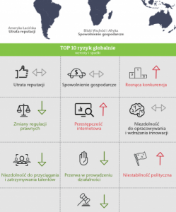 Czego boją się przedsiębiorcy?