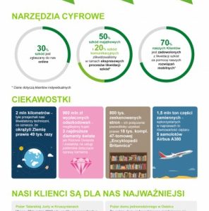 Ubezpieczenia: likwidacja szkód coraz bardziej cyfrowa