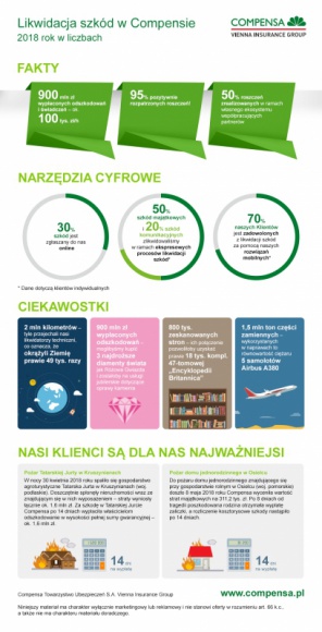 Ubezpieczenia: likwidacja szkód coraz bardziej cyfrowa